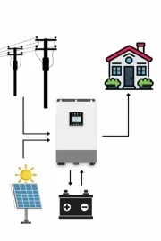 Equipamento solar 3